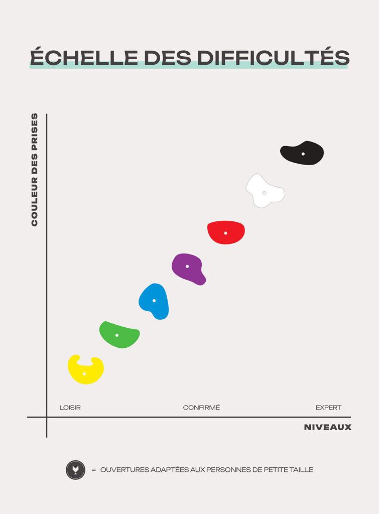 Salles d'escalade Climb Up 